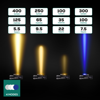 Ліхтар налобний GC G.Carp Ti-Blue Headlight 8539004 фото