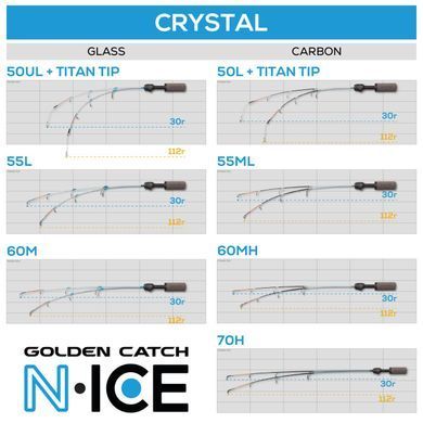 Удочка зимняя Golden Catch N-Ice Crystal Glass 50UL+ Titan Tip 2539005 фото
